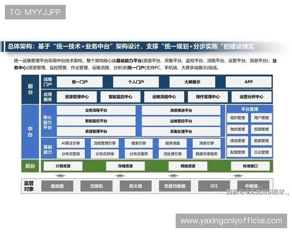 亚星管理网平台官网帮助企业实现数字化转型与智能化管理目标