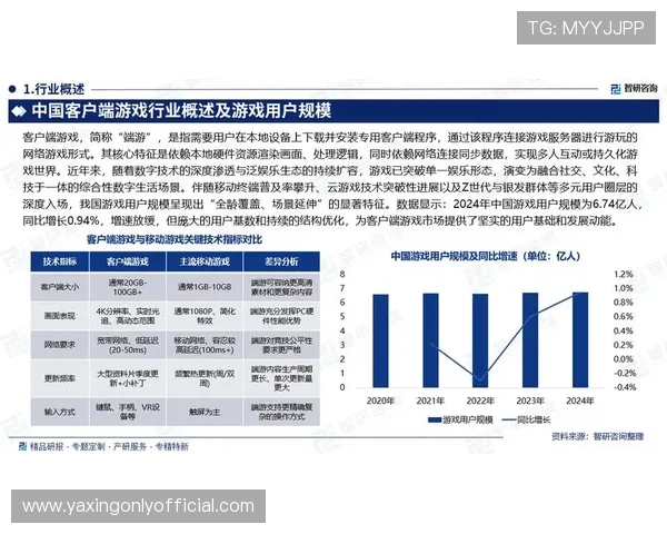 亚星222手机在线验证在游戏行业中的应用前景与未来发展方向